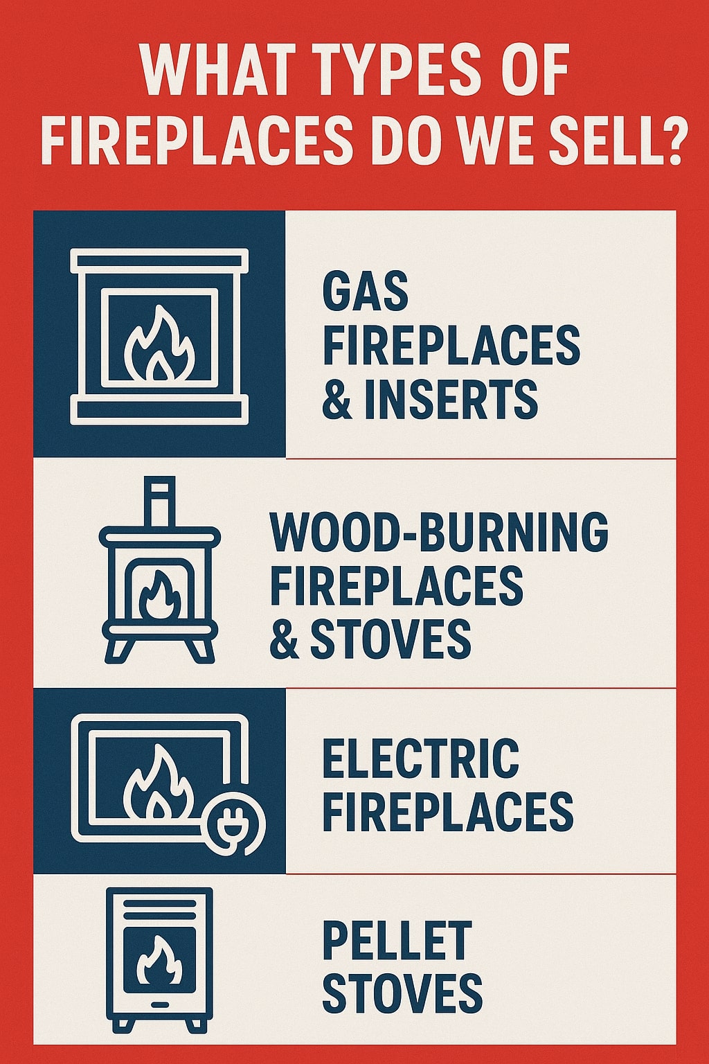 original infographic with a bold red background header that reads “What Types of Fireplaces Do We Sell?” in white uppercase text. Below, the layout is divided into four horizontal sections, each with a navy-blue outlined fireplace icon on a light beige background and bold navy text describing the type. The first section shows a square fireplace with flames and reads “Gas Fireplaces & Inserts.” The second section has an icon of a wood stove with a chimney and flames, labeled “Wood-Burning Fireplaces & Stoves.” The third section shows a flat-screen style electric fireplace with a flame, captioned “Electric Fireplaces.” The fourth section features a pellet stove with a flame inside, labeled “Pellet Stoves.” The design uses a consistent red, navy, beige, and white color scheme with clean, simple line illustrations.<br />
