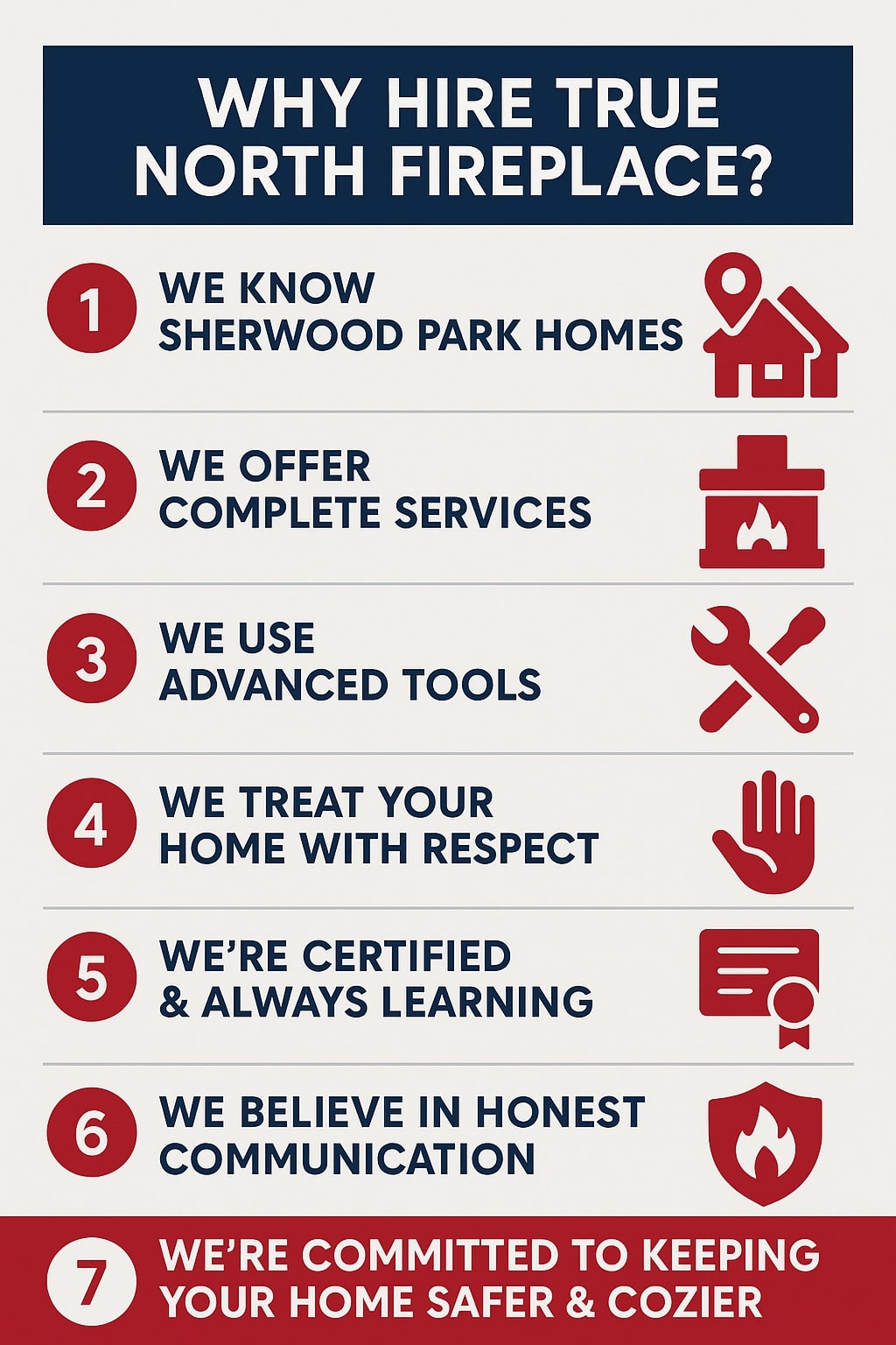 original infographic with a cream background and navy blue and red color scheme titled “Why Hire True North Fireplace?” in bold white text on a navy banner at the top. Below, seven numbered points are listed in red circles with accompanying red icons: 1. “We know Sherwood Park homes” with a house and location pin icon, 2. “We offer complete services” with a fireplace icon, 3. “We use advanced tools” with a wrench and screwdriver icon, 4. “We treat your home with respect” with an open hand icon, 5. “We’re certified & always learning” with a certificate icon, 6. “We believe in honest communication” with a flame shield icon, and 7. “We’re committed to keeping your home safer & cozier” highlighted in white text on a red banner at the bottom. The layout is clean and organized with alternating lines and icons to the right of each text block.